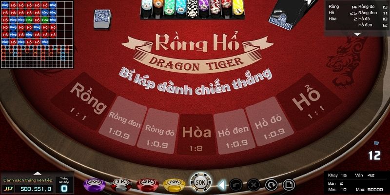 Chia sẻ đôi nét về game rồng hổ